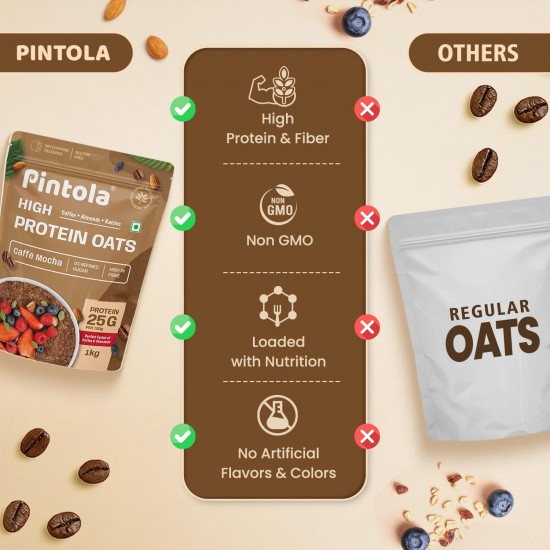 PINTOLA 25g High Protein Oats 1kg, Caffè Mocha, No Refined Sugar, with Almonds & Raisins, High Fibre, Rolled Oats, Breakfast Cereals | Gluten Free PINTOLA 25g High Protein Oats 1kg, Caffè Mocha, No Refined Sugar, with Almonds & Raisins, High Fibre, Rolled Oats, Breakfast Cereals | Gluten Free